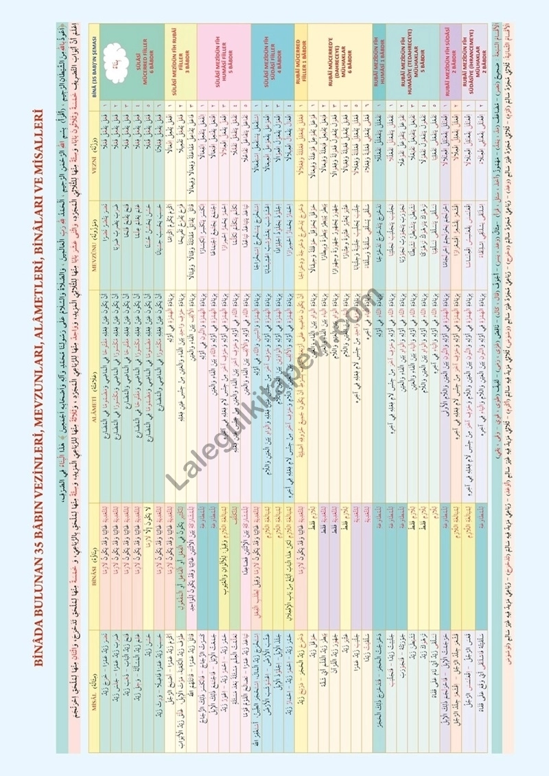 Bina%20Şeması
