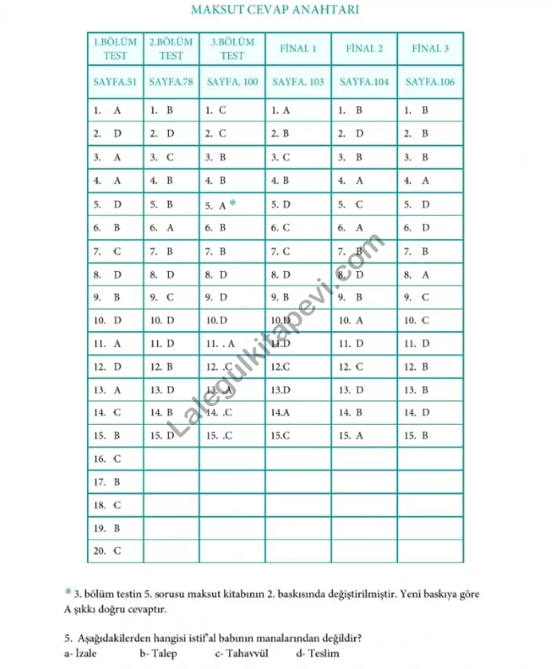 Kuranı%20Kerimdeki%20Bütün%20Kelime%20Çözümleriyle%20MAKSUT