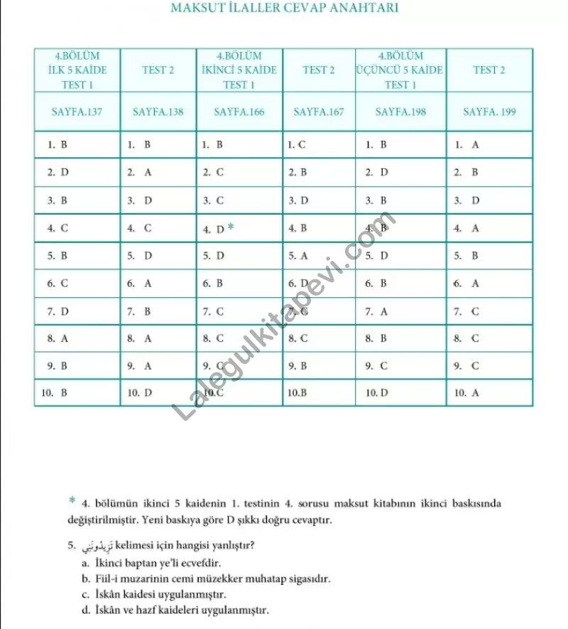 Kuranı%20Kerimdeki%20Bütün%20Kelime%20Çözümleriyle%20MAKSUT