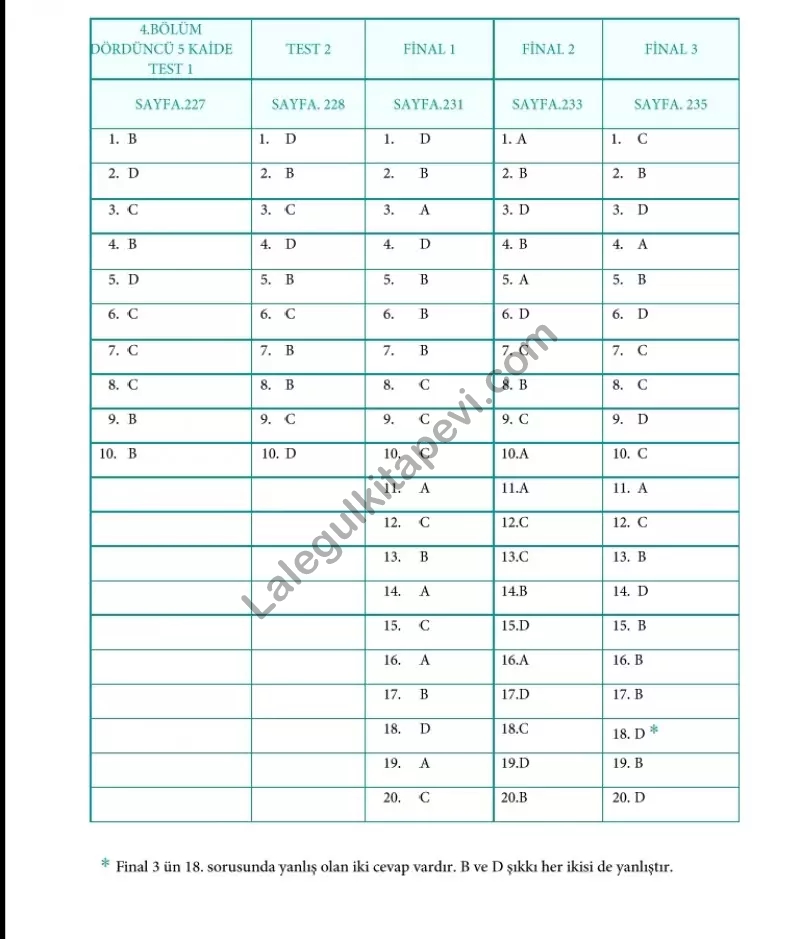 Kuranı%20Kerimdeki%20Bütün%20Kelime%20Çözümleriyle%20MAKSUT