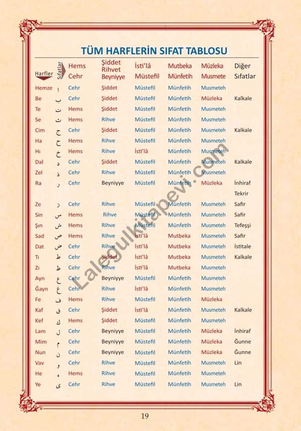 Kuranı%20Kerimi%20Tecvid%20ile%20Okumaya%20Hazırlık%20Elifbası%2010%20Adet
