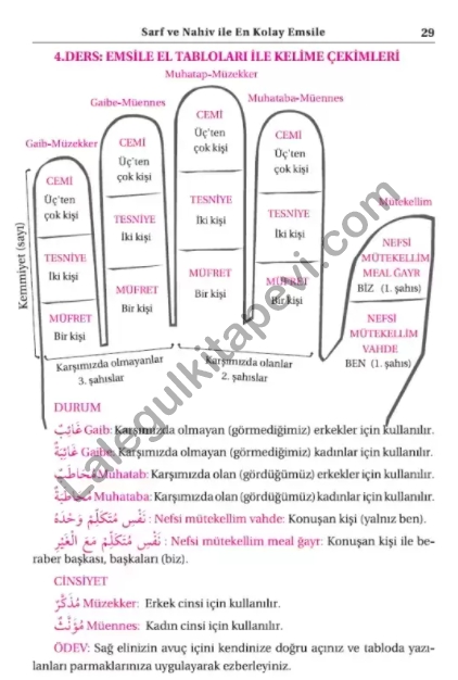 Geniş%20İzahlı%20Sarf%20ve%20Nahiv