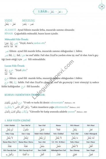 Kuranı Kerimdeki Bütün Kelime Çözümleriyle Bina