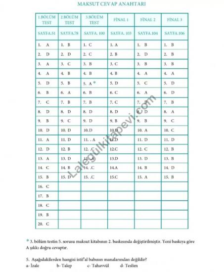 Kuranı Kerimdeki Bütün Kelime Çözümleriyle MAKSUT