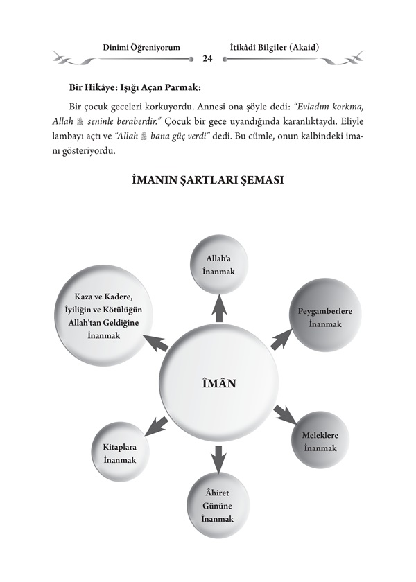 Teknoloji%20Çağında%20Çocuklar%20Ve%20Gençler%20İçin%20Dini%20Bilgiler